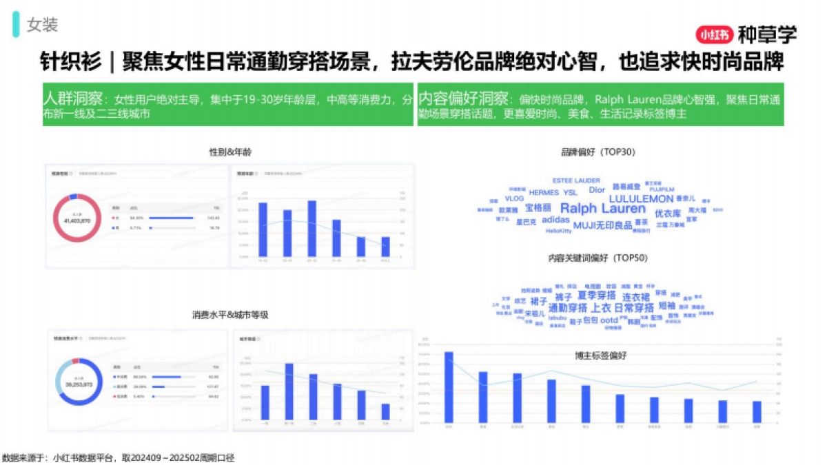 2025小红书双11-男女装行业增长攻略_第8页