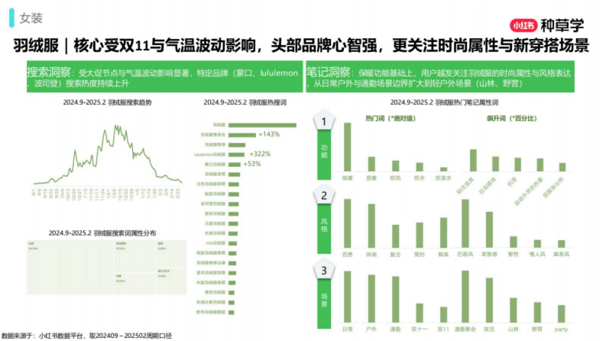2025小红书双11-男女装行业增长攻略_第9页