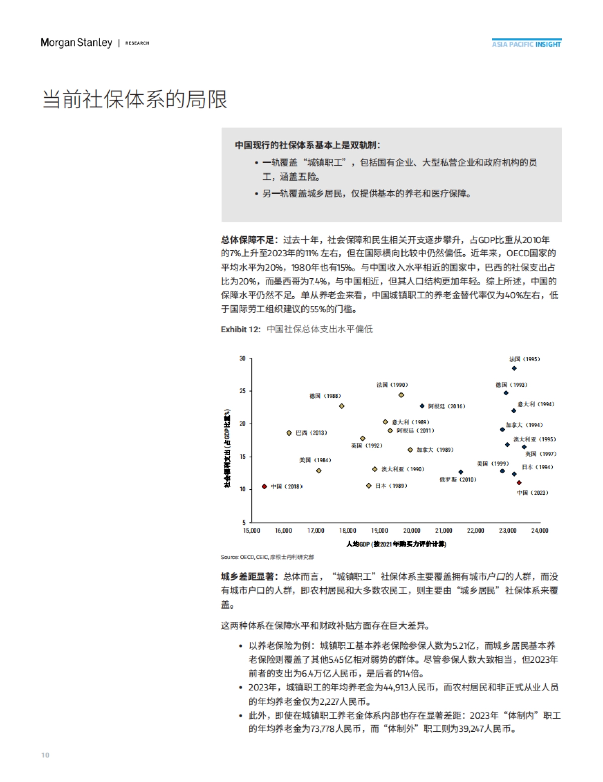 十五五规划前瞻上篇:社保体系改革_第10页