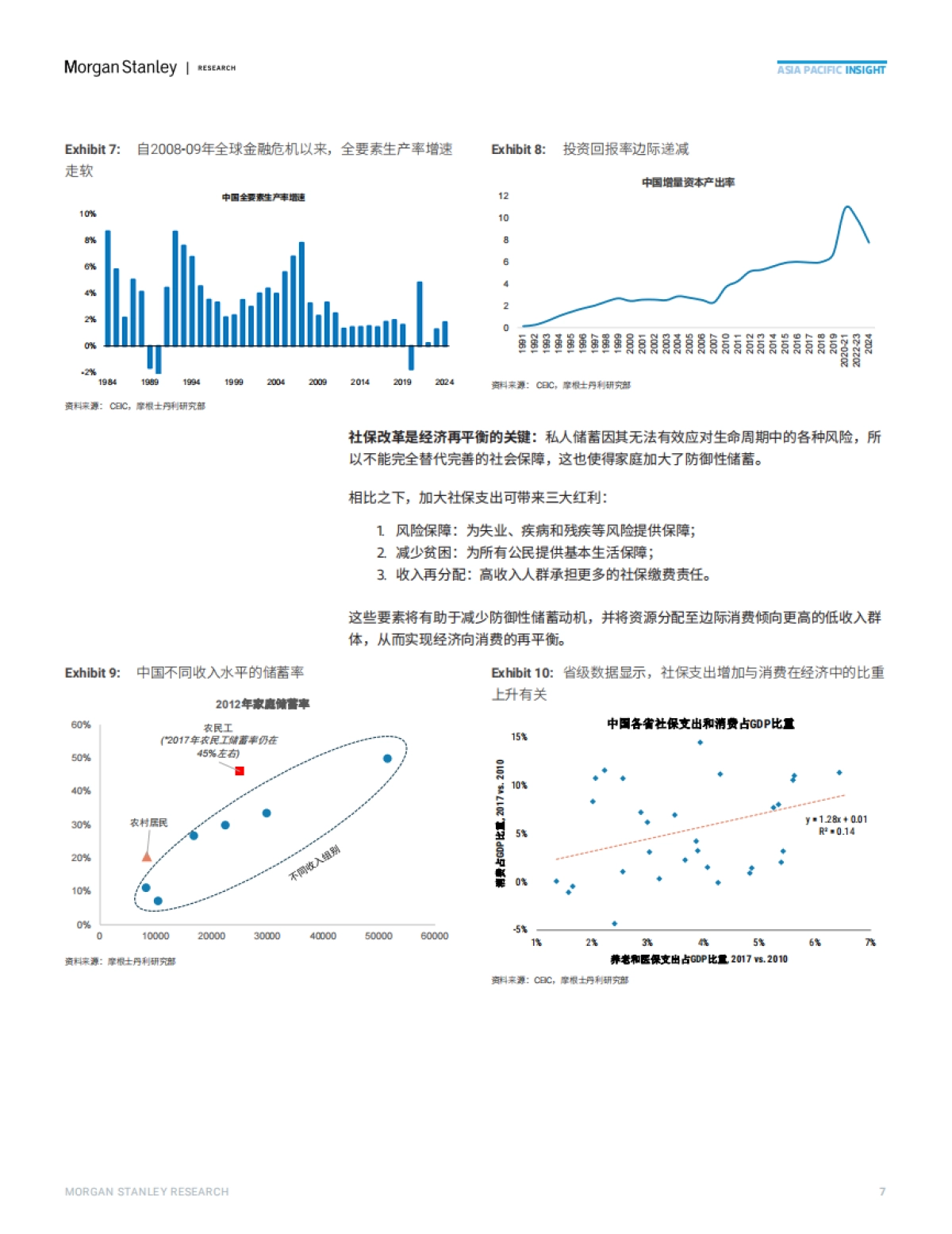 十五五规划前瞻上篇:社保体系改革_第7页