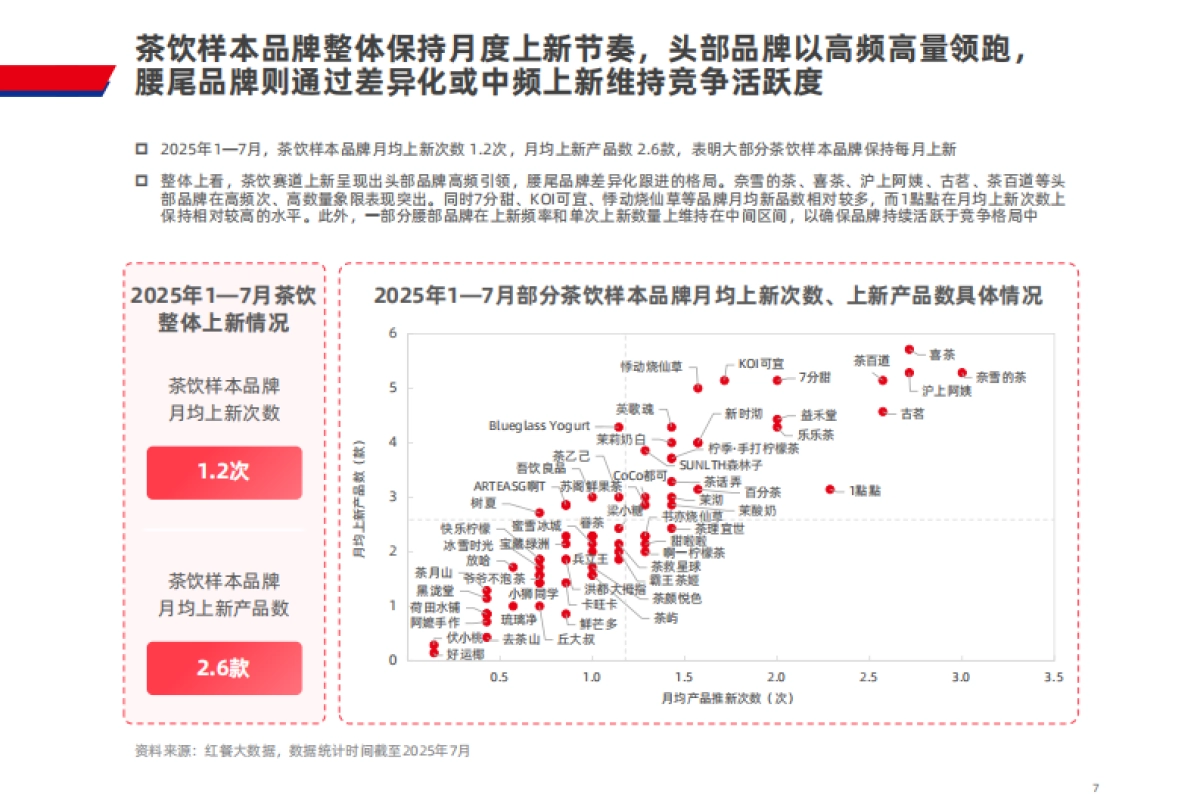 现制饮品新品策略研究报告2025_第7页