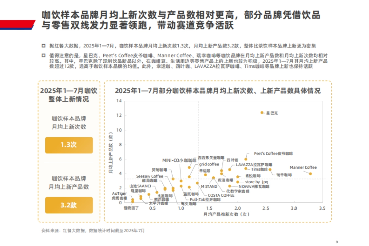 现制饮品新品策略研究报告2025_第8页