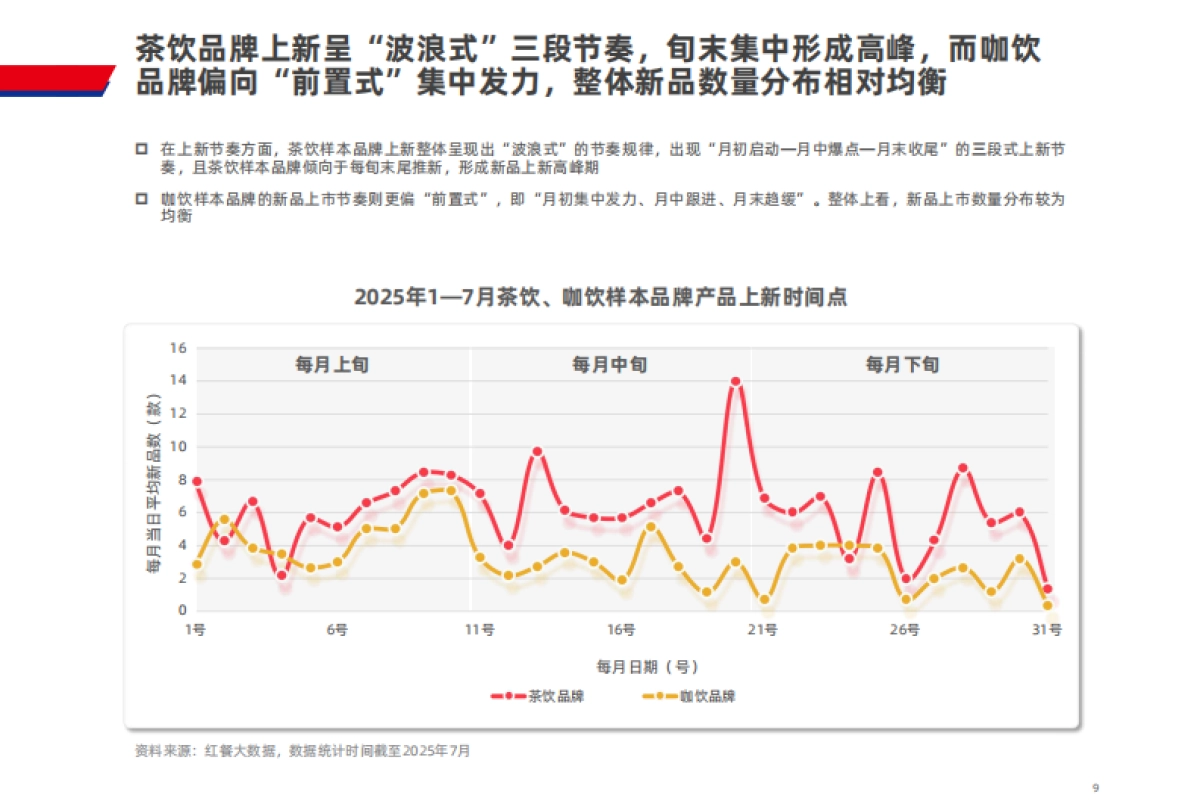 现制饮品新品策略研究报告2025_第9页