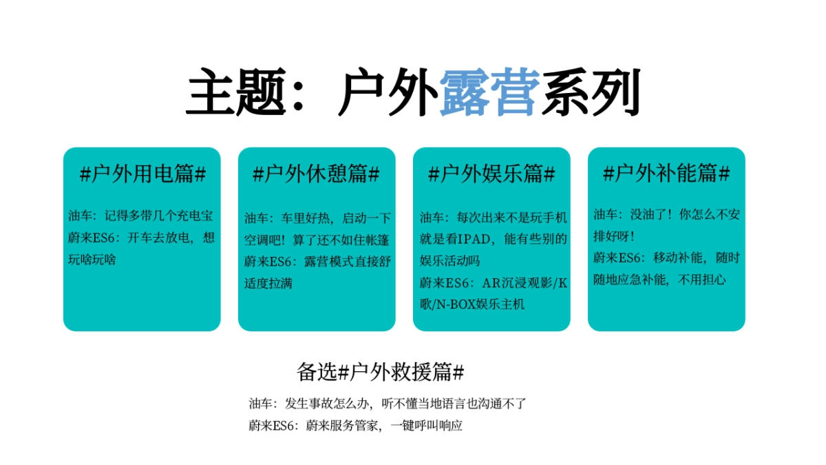 蔚来【开杠星期三】10月brief_第4页