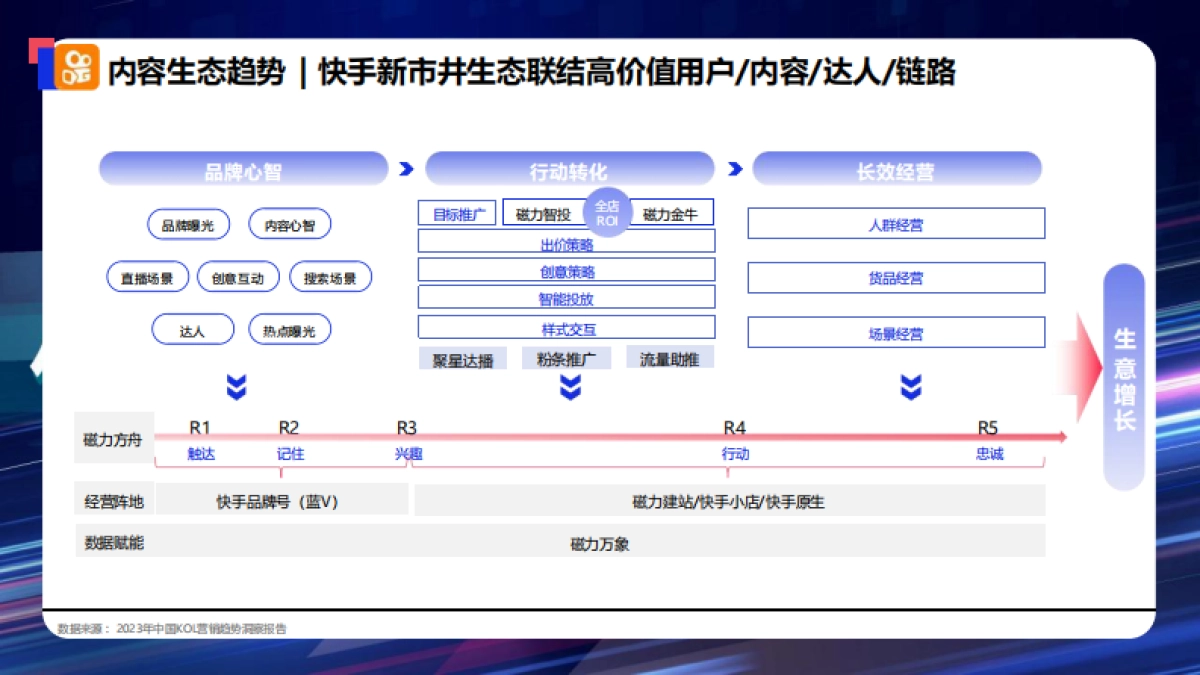 2024年吉利汽车X无忧传媒 年度新媒体内容营销方案_第10页