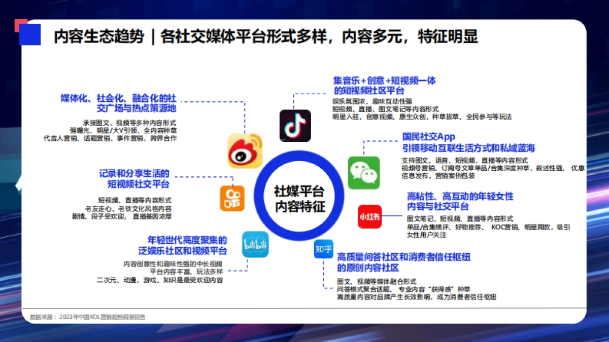 2024年吉利汽车X无忧传媒 年度新媒体内容营销方案_第6页