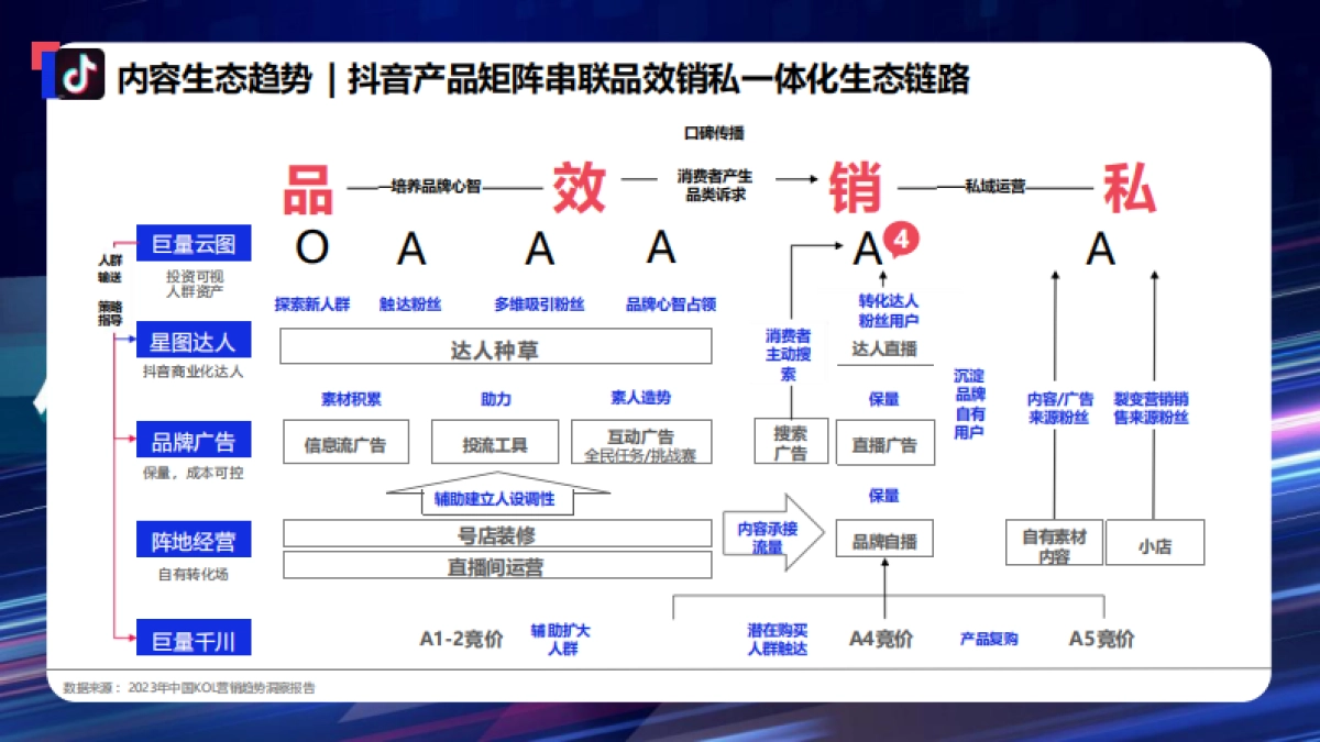 2024年吉利汽车X无忧传媒 年度新媒体内容营销方案_第7页