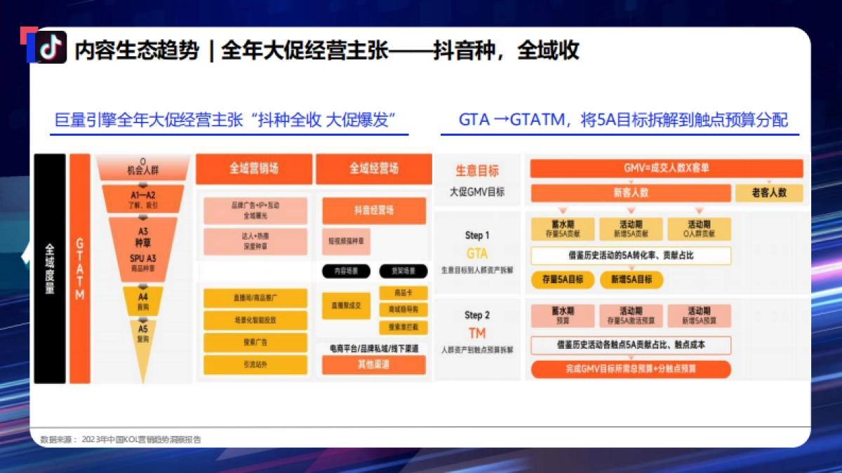 2024年吉利汽车X无忧传媒 年度新媒体内容营销方案_第8页