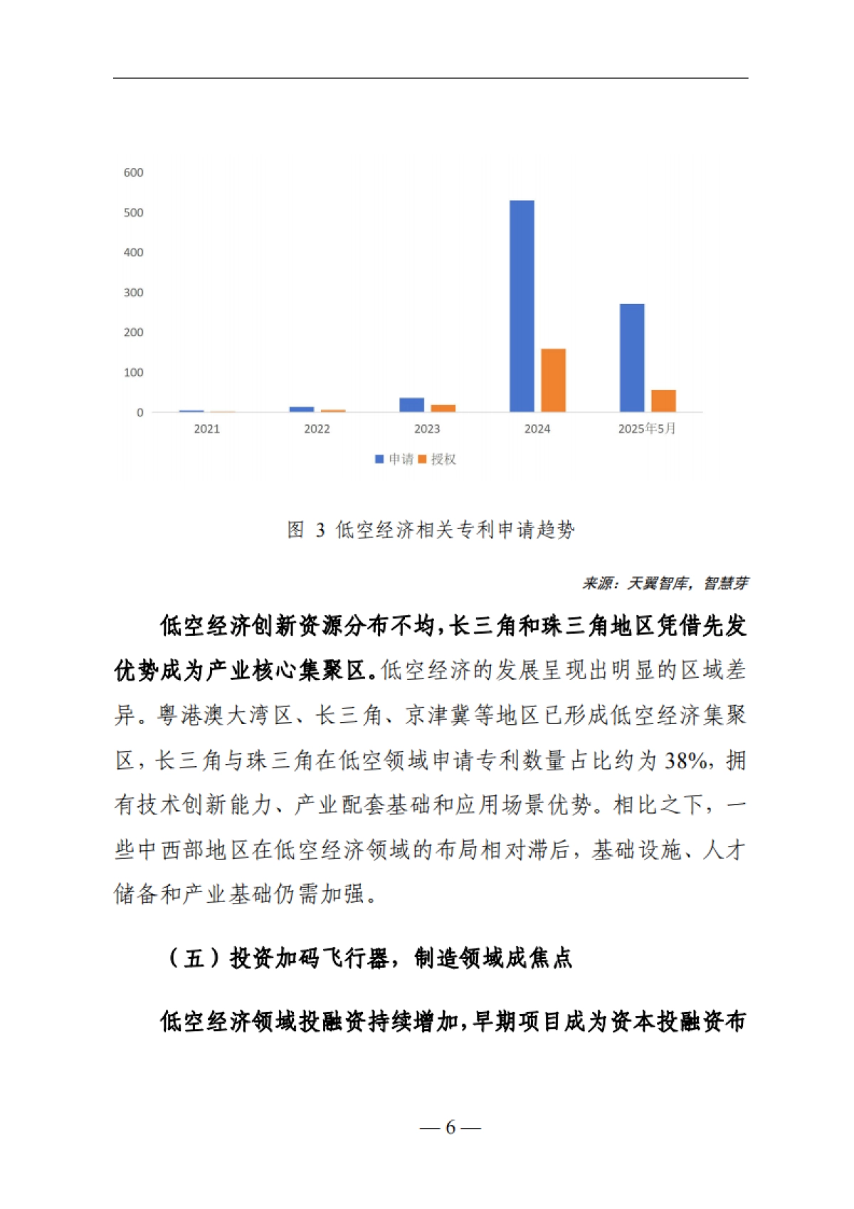 低空经济发展趋势与路径研究报告2025_第8页