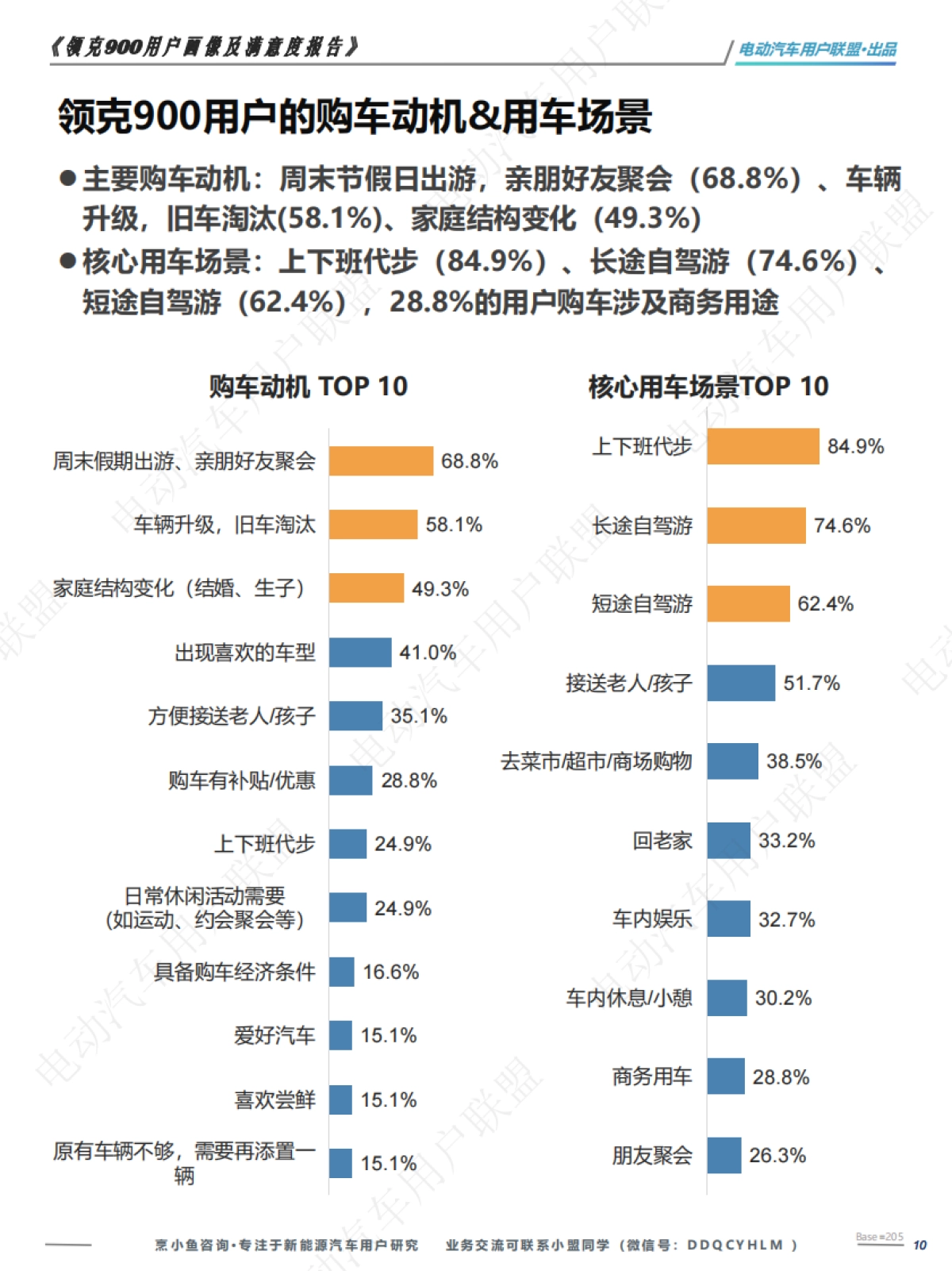 领克900用户画像调研报告_第10页
