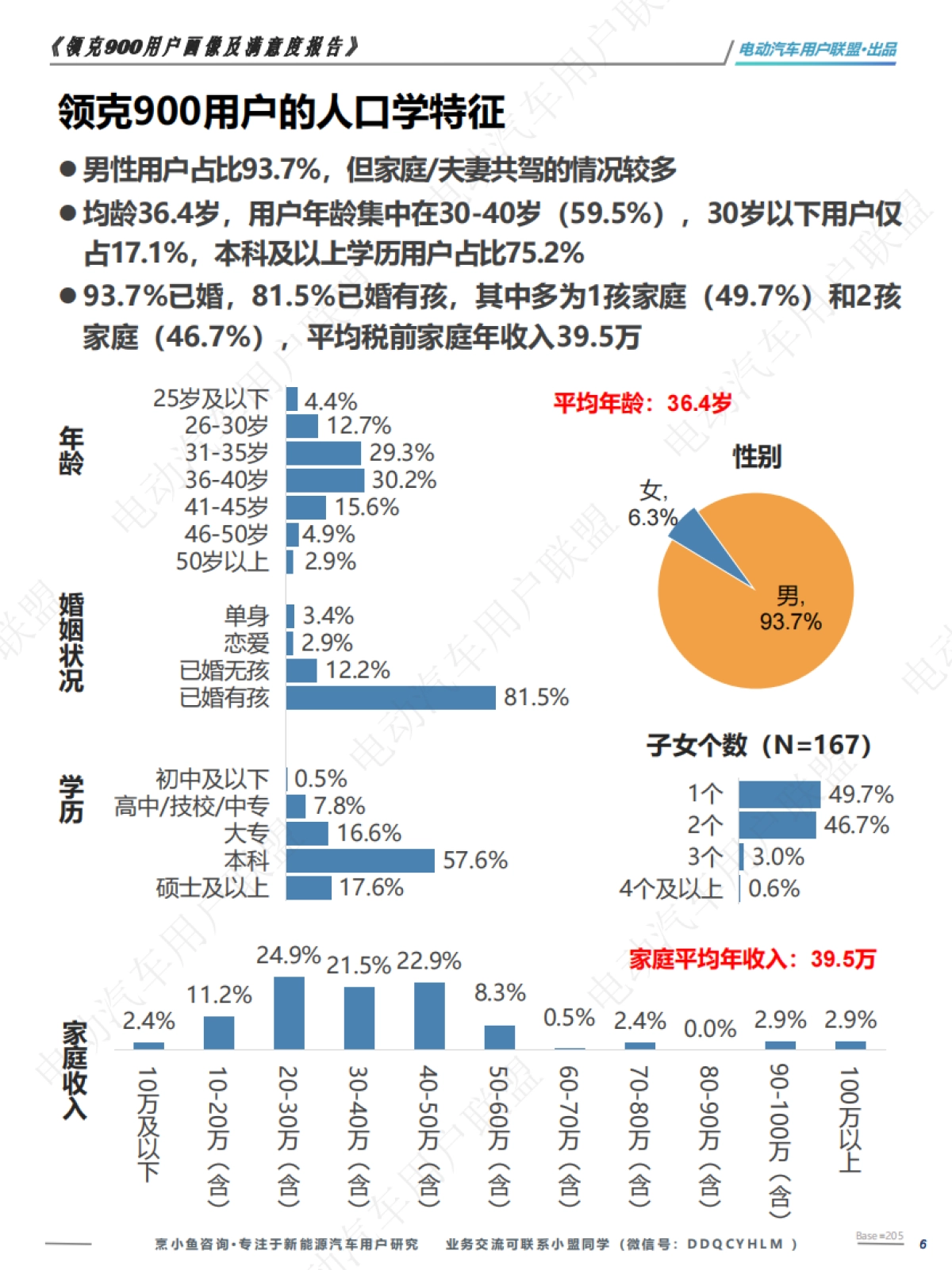 领克900用户画像调研报告_第6页