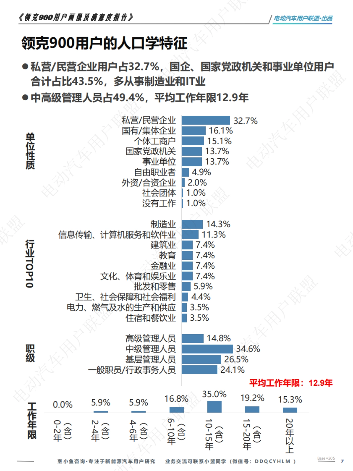 领克900用户画像调研报告_第7页