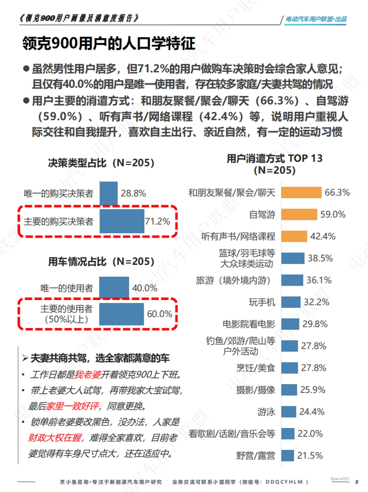 领克900用户画像调研报告_第8页