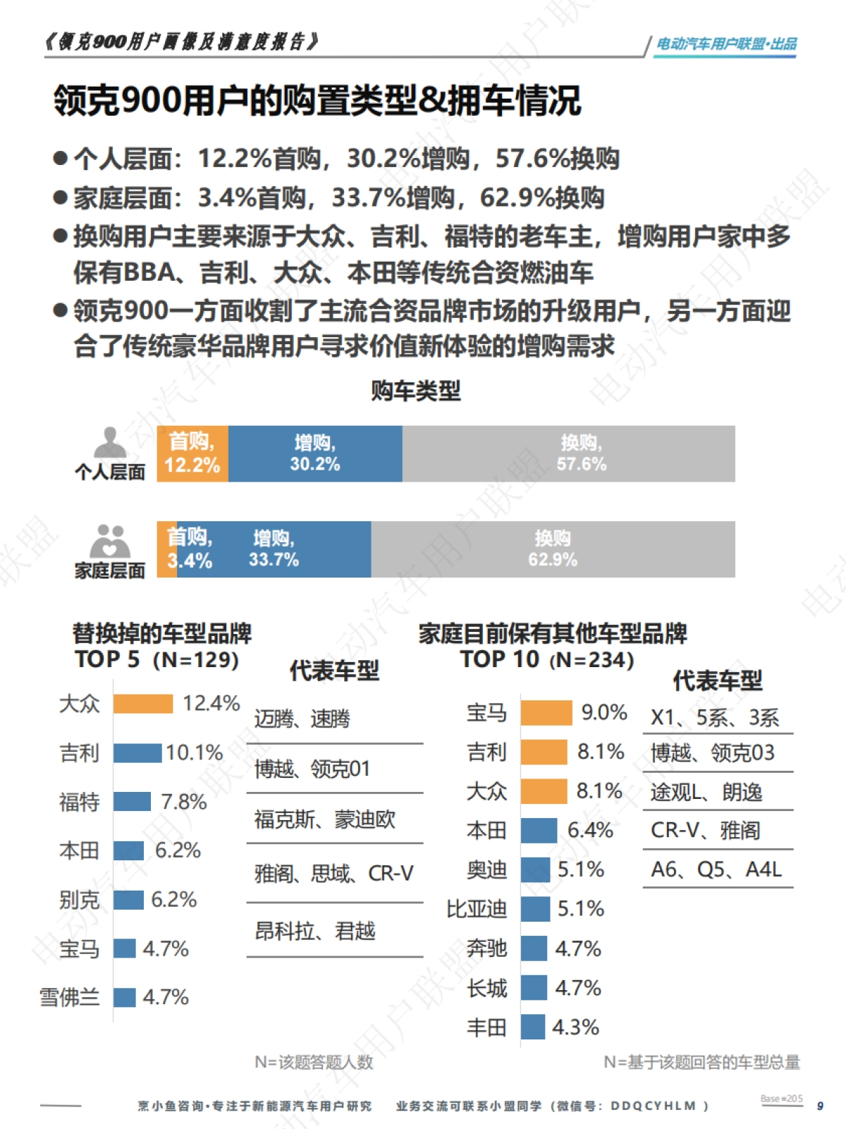 领克900用户画像调研报告_第9页