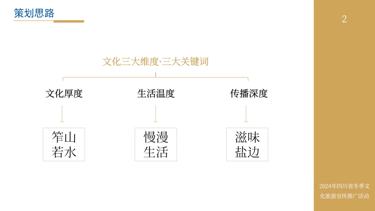 四川省冬季文化旅游宣传推广活动_第5页