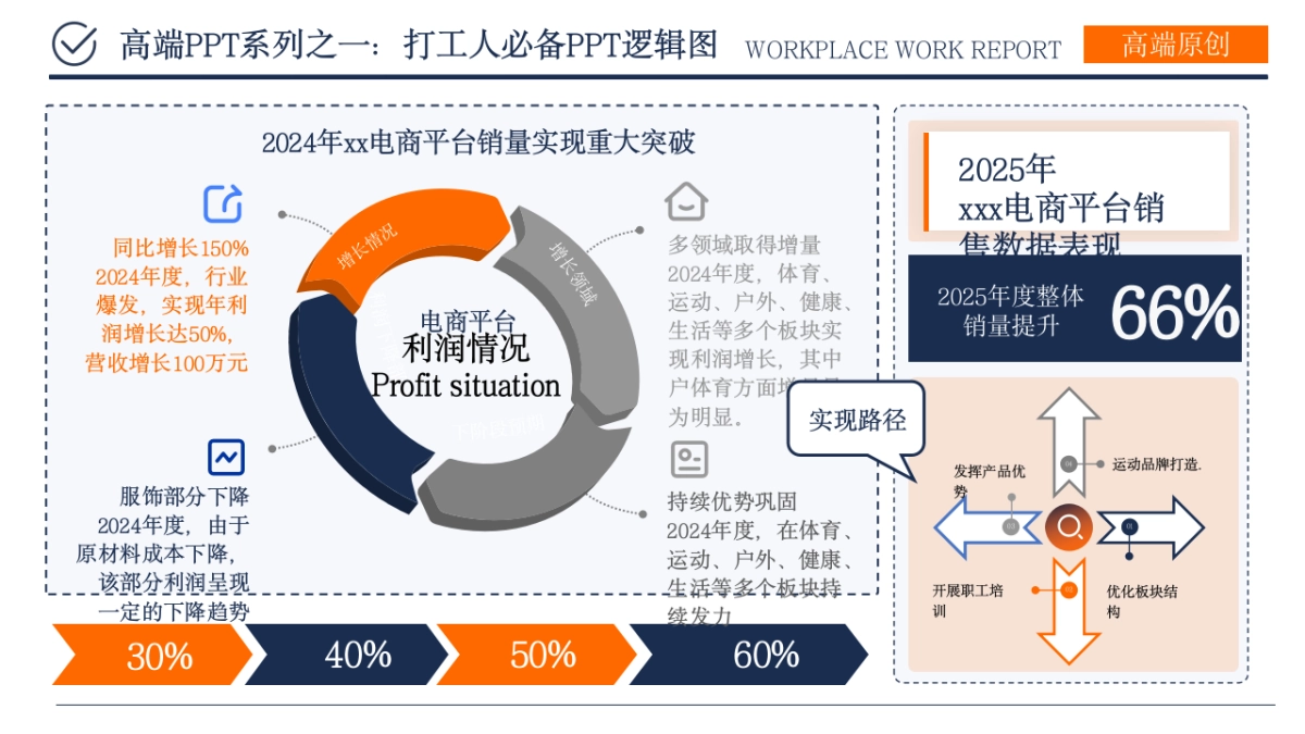 （橙蓝）职场工作汇报ppt_第6页