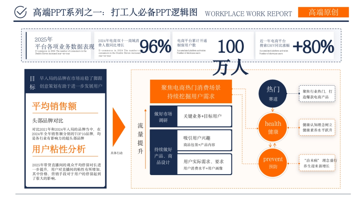 （橙蓝）职场工作汇报ppt_第7页