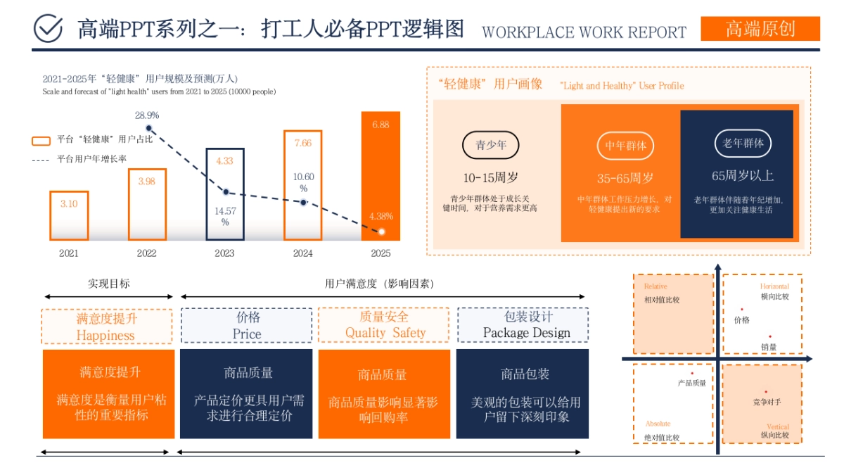 （橙蓝）职场工作汇报ppt_第8页