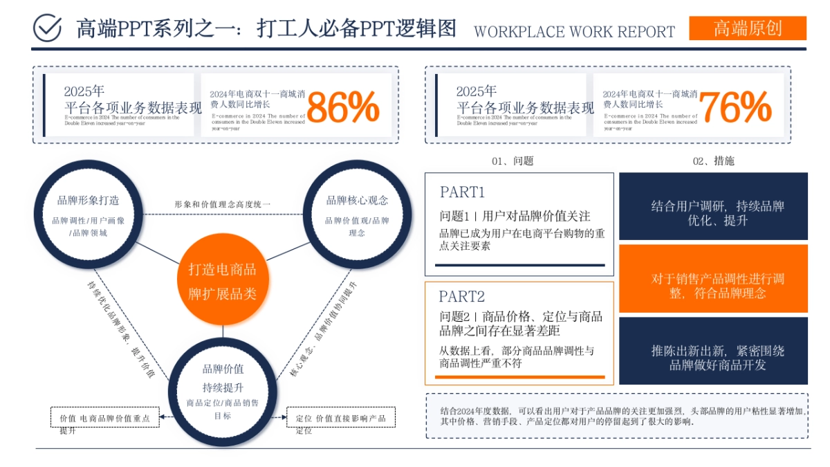 （橙蓝）职场工作汇报ppt_第9页