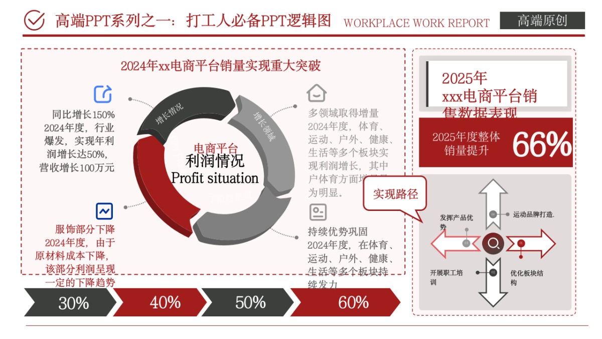 （黑红）职场工作汇报ppt_第6页