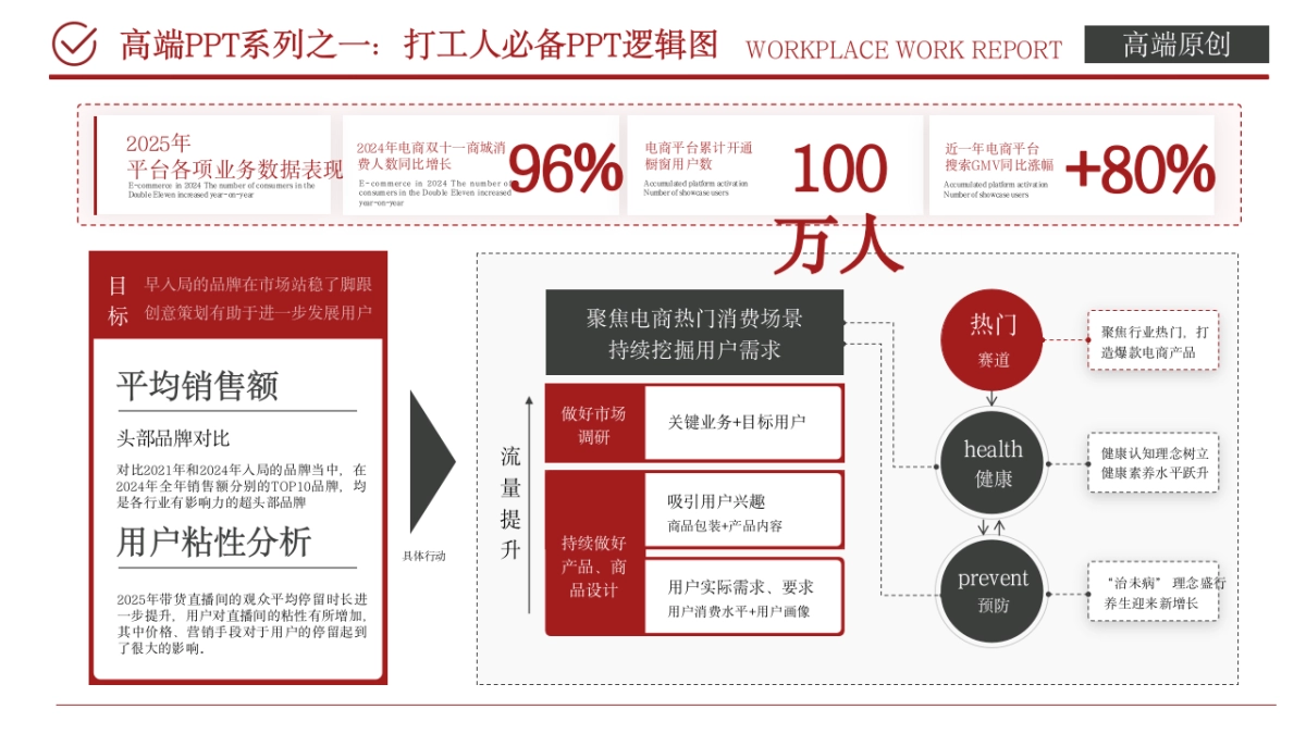（黑红）职场工作汇报ppt_第7页