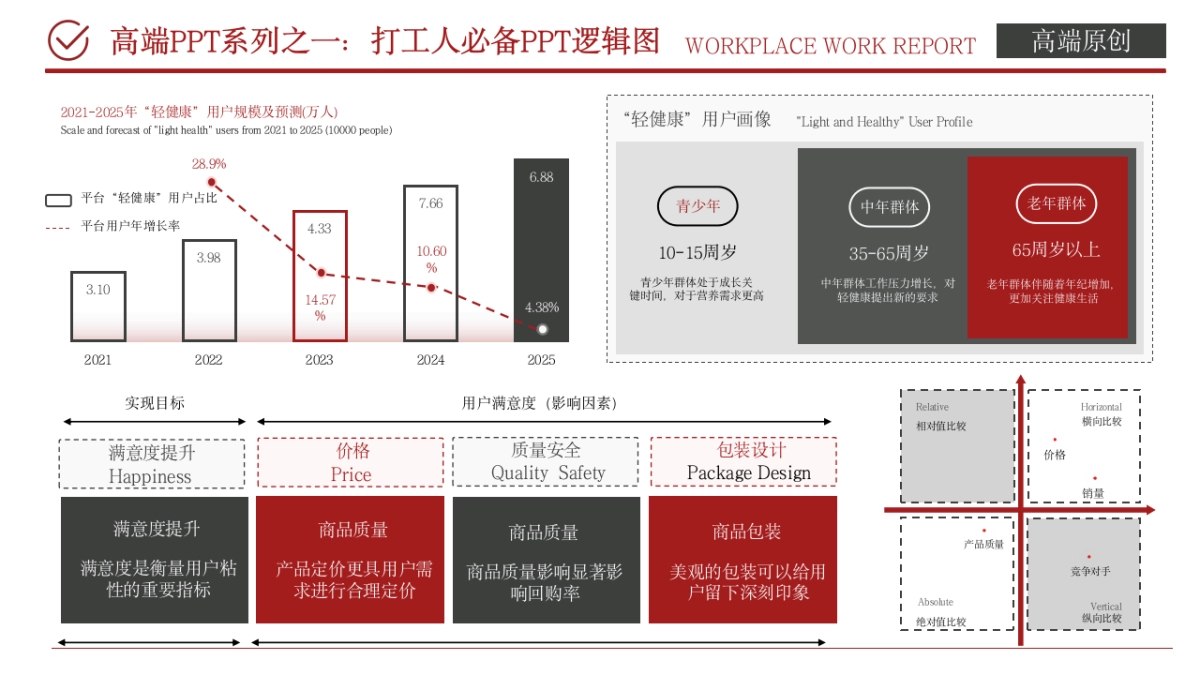 （黑红）职场工作汇报ppt_第8页