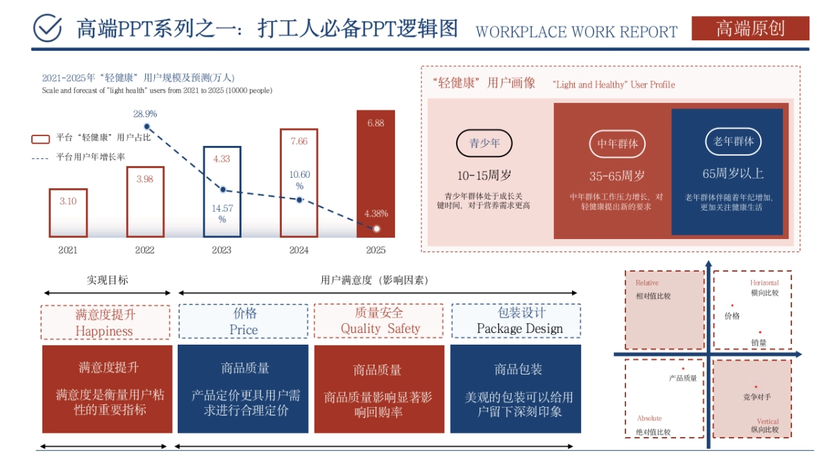 （红蓝）职场工作汇报ppt_第8页
