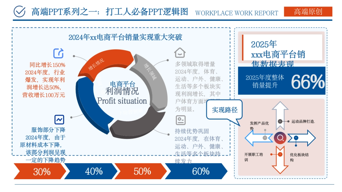 （蓝橙灰）职场工作汇报ppt_第6页