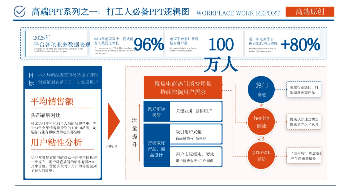 （蓝橙灰）职场工作汇报ppt_第7页