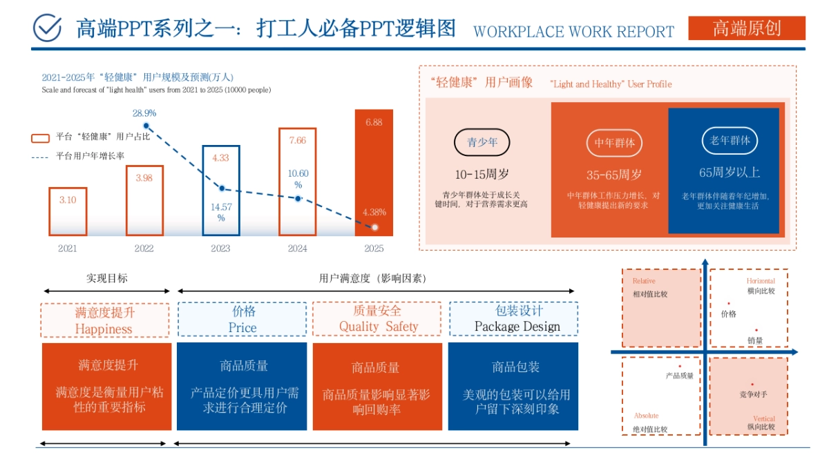 （蓝橙灰）职场工作汇报ppt_第8页