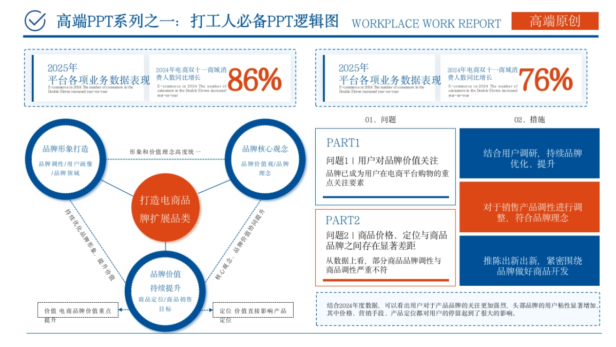 （蓝橙灰）职场工作汇报ppt_第9页