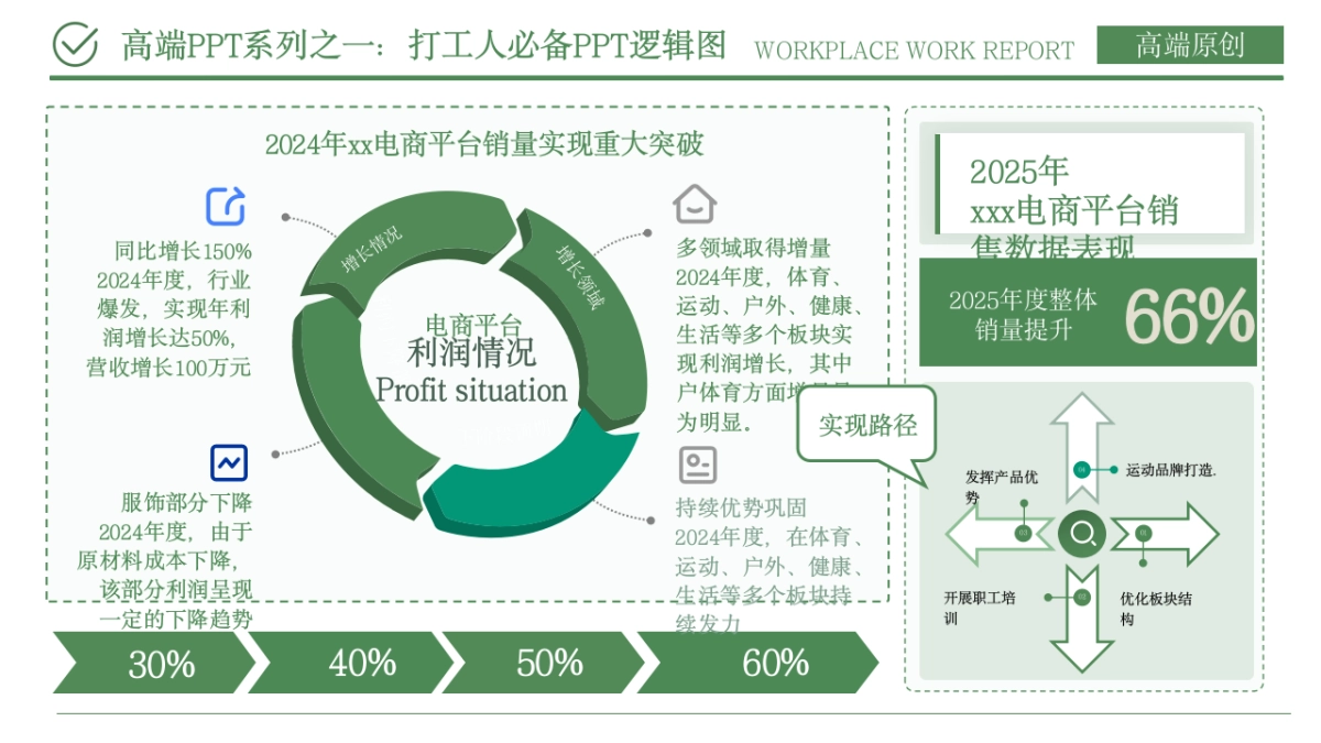 （浅绿）职场工作汇报ppt_第6页