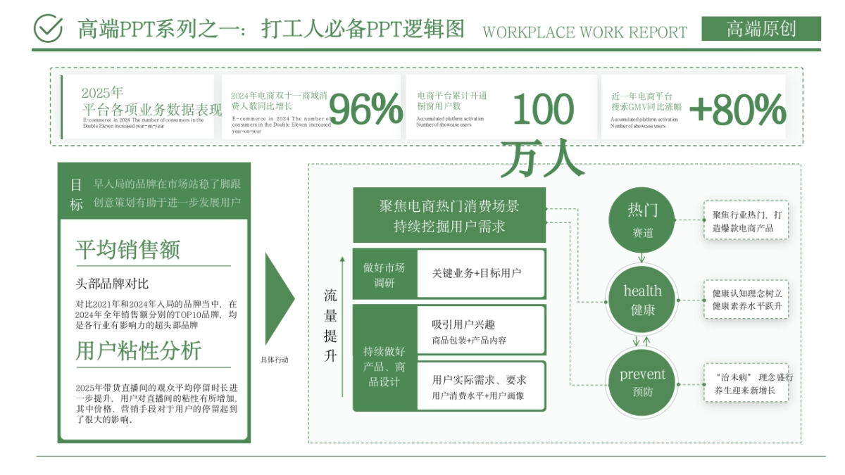 （浅绿）职场工作汇报ppt_第7页