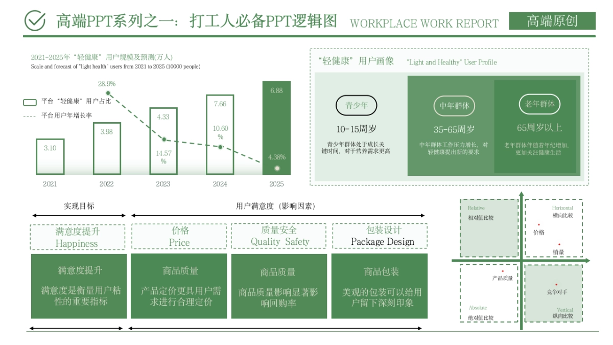 （浅绿）职场工作汇报ppt_第8页