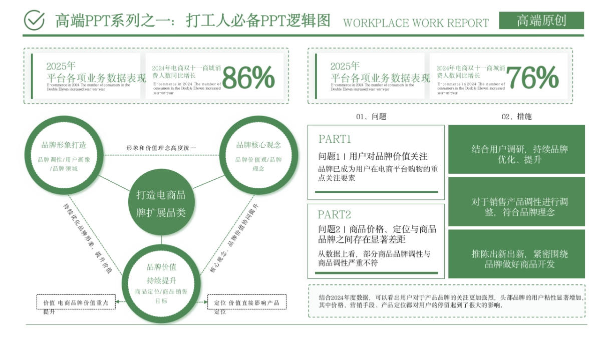 （浅绿）职场工作汇报ppt_第9页