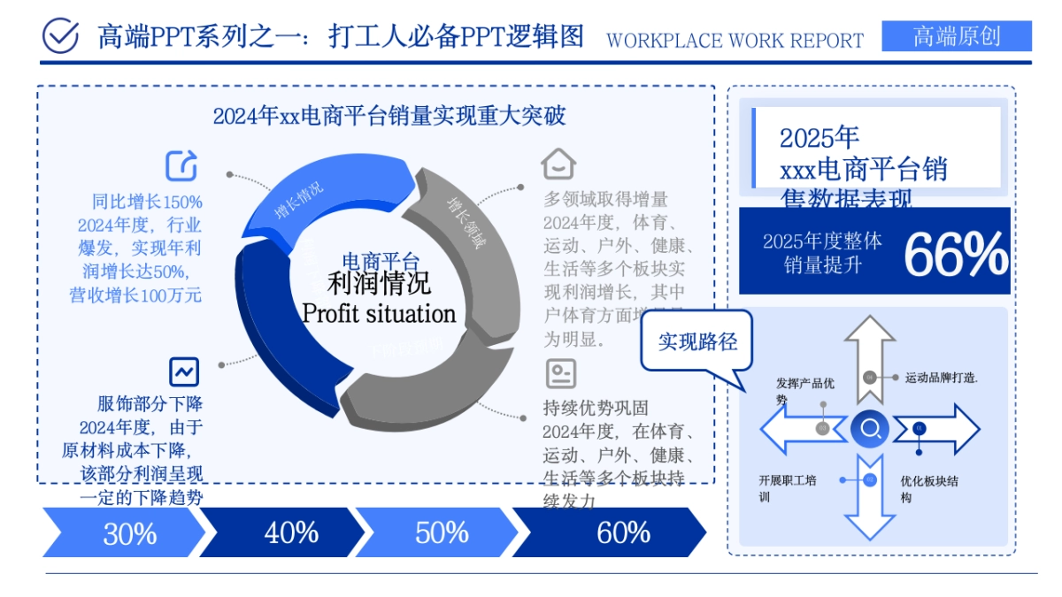 （深蓝）职场工作汇报ppt_第6页