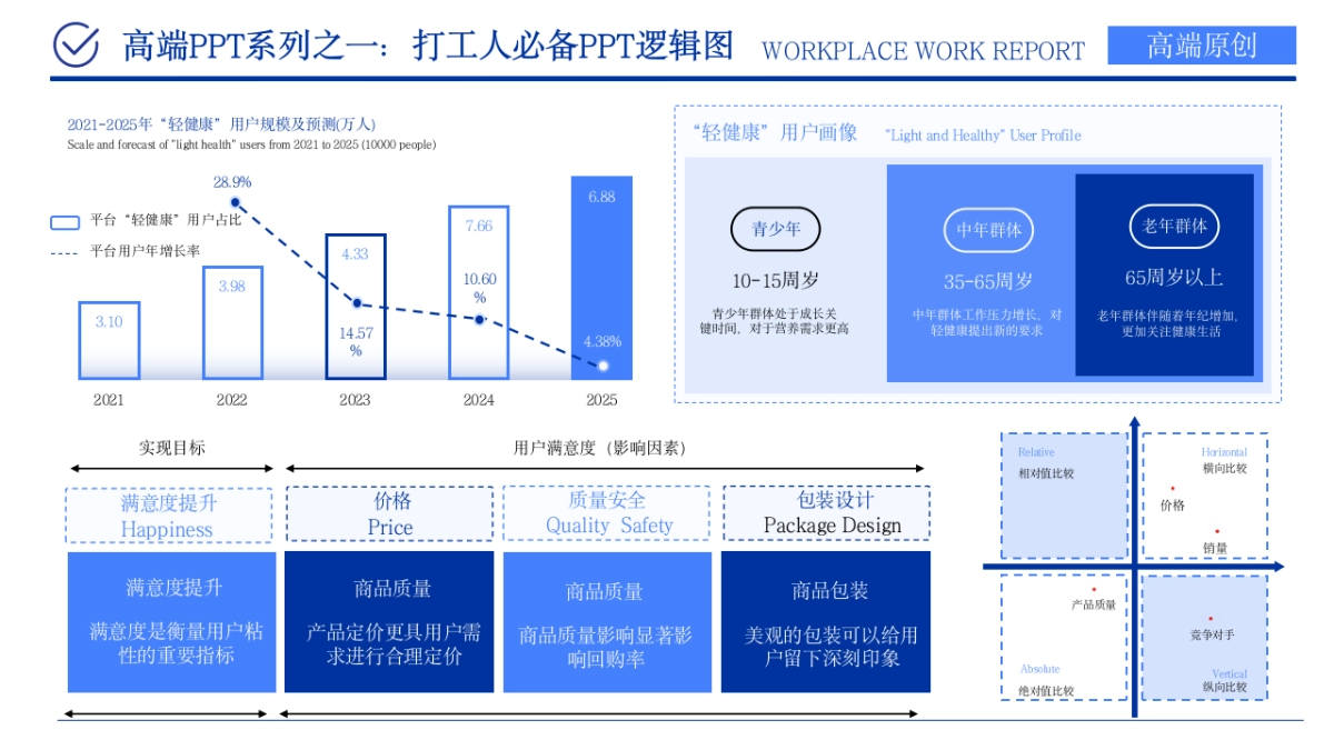 （深蓝）职场工作汇报ppt_第8页