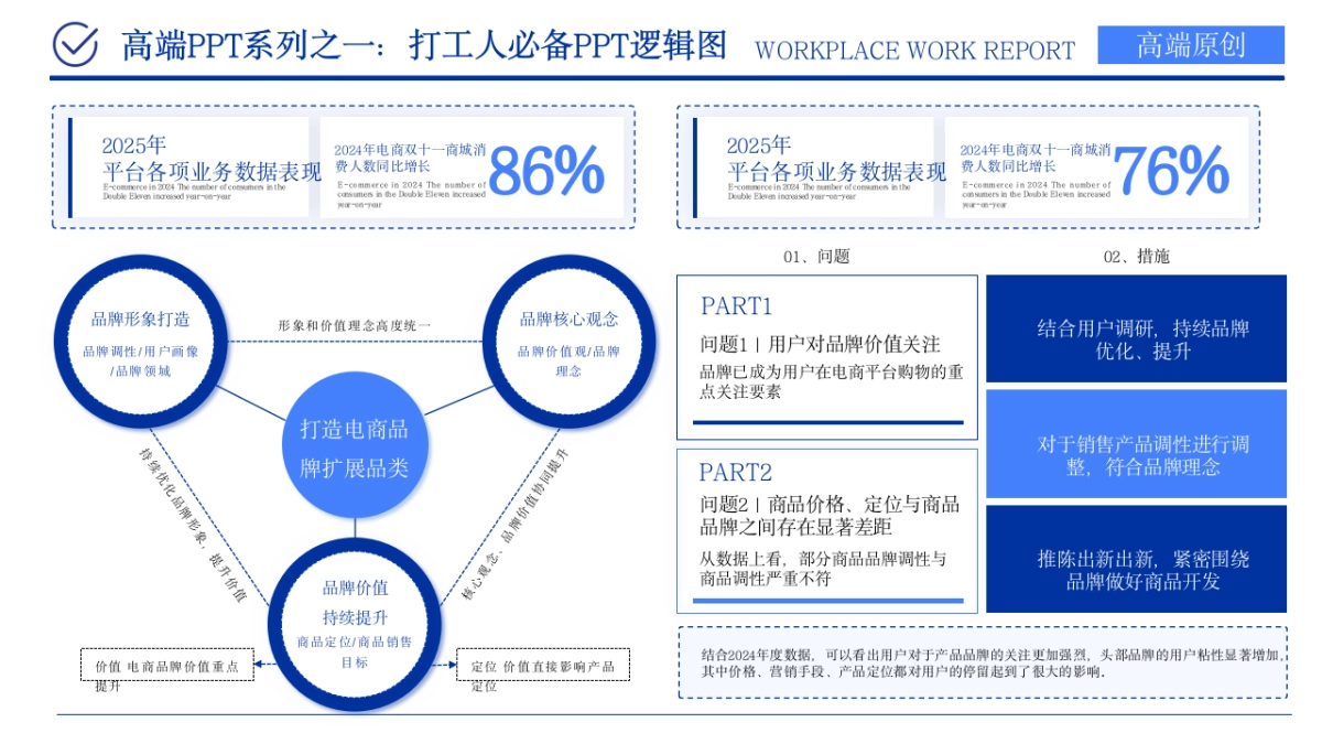 （深蓝）职场工作汇报ppt_第9页