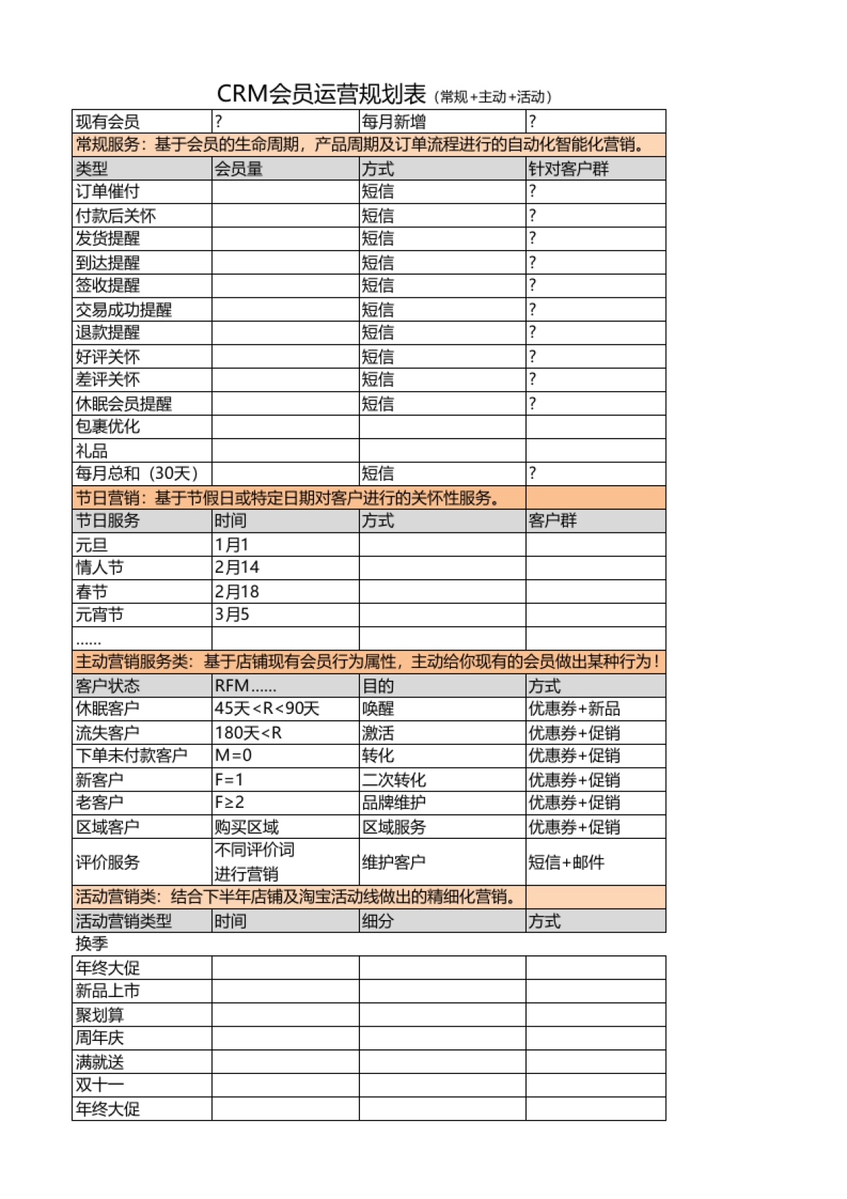 【CRM】CRM会员运营规划表_第1页