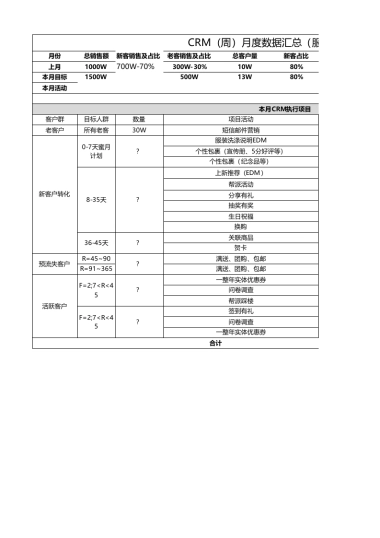 【CRM】CRM月度计划
