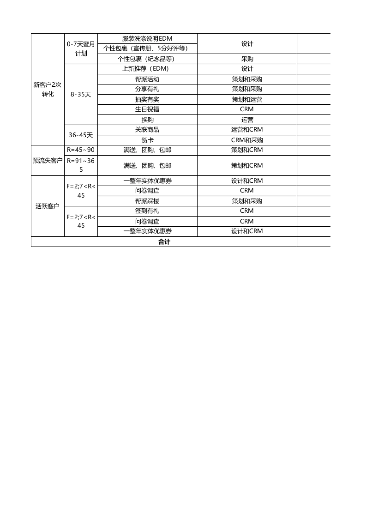 【CRM】CRM整体规划_第3页