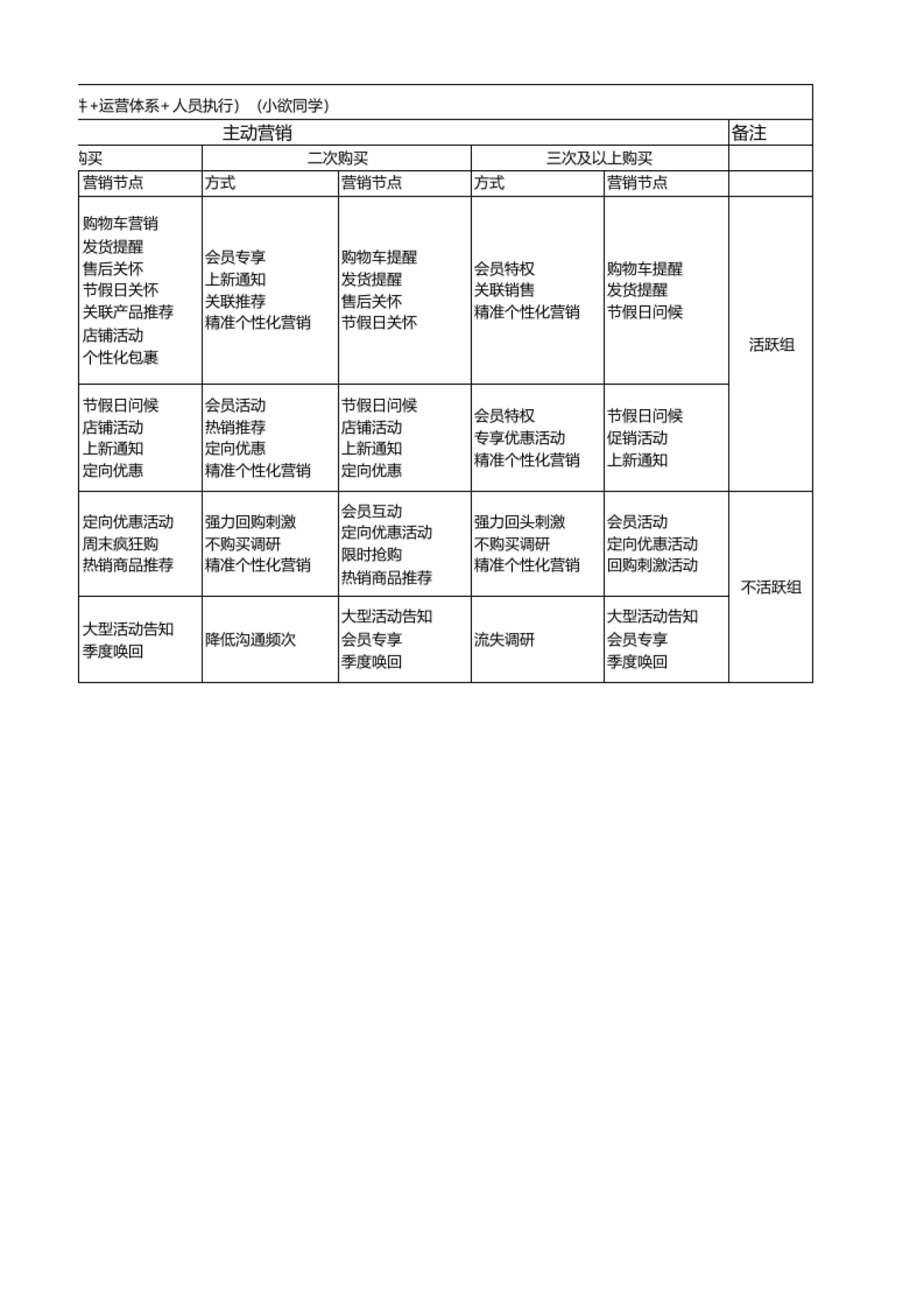 【CRM】老客户经营策略_第2页