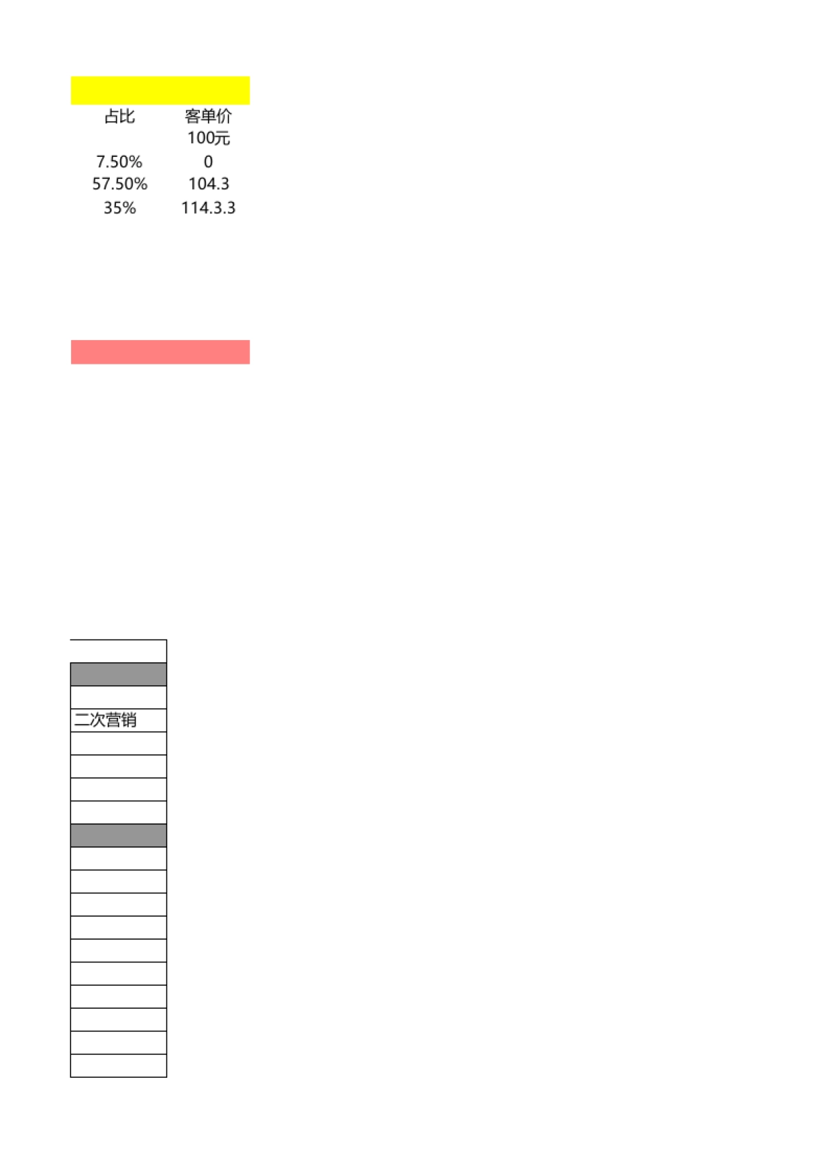 【CRM】老客户维护营销规划表格_第2页