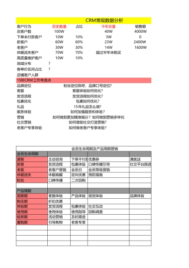【CRM】老客户维护营销规划表格