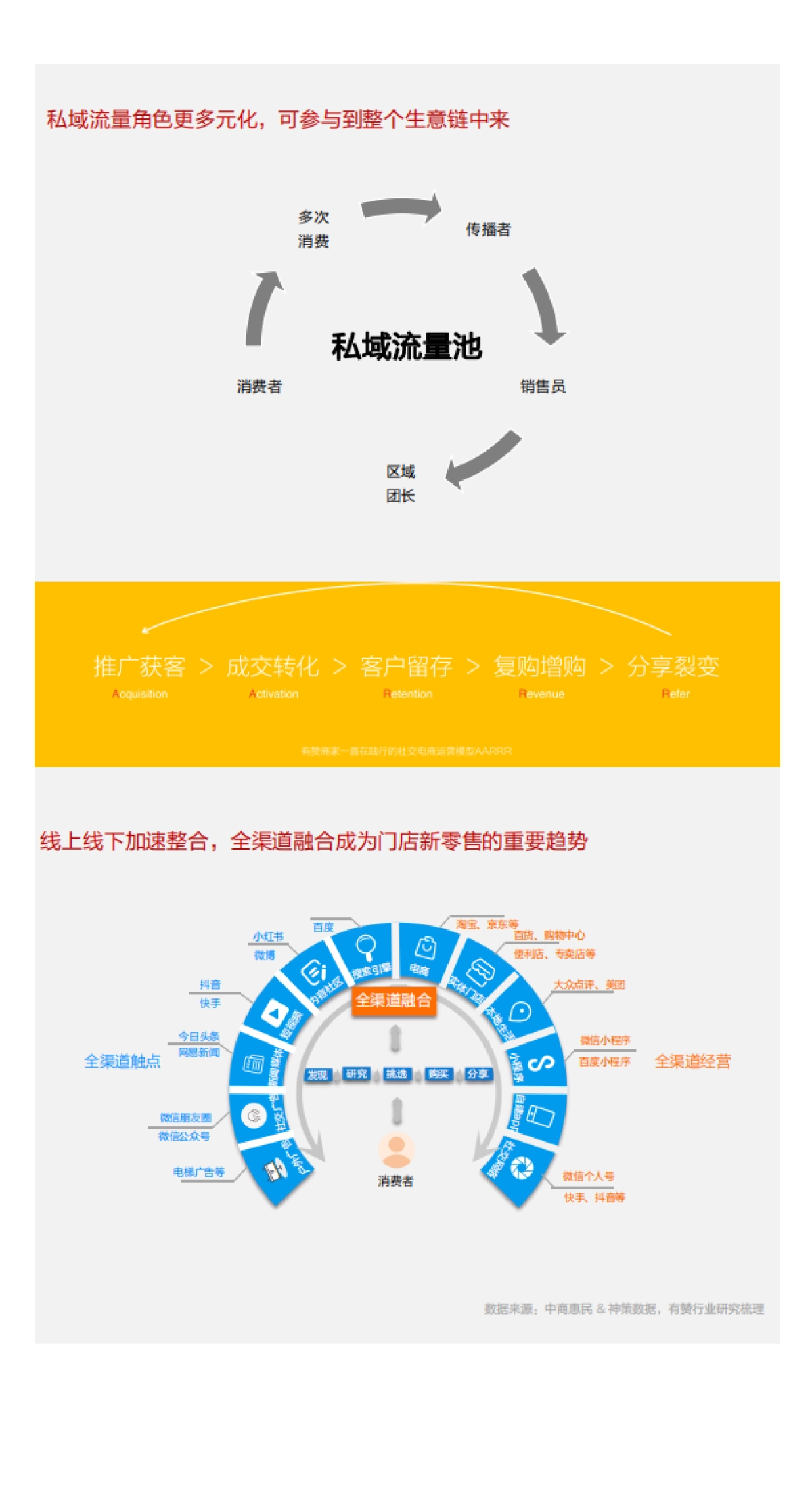 《门店运营解决方案》_第7页