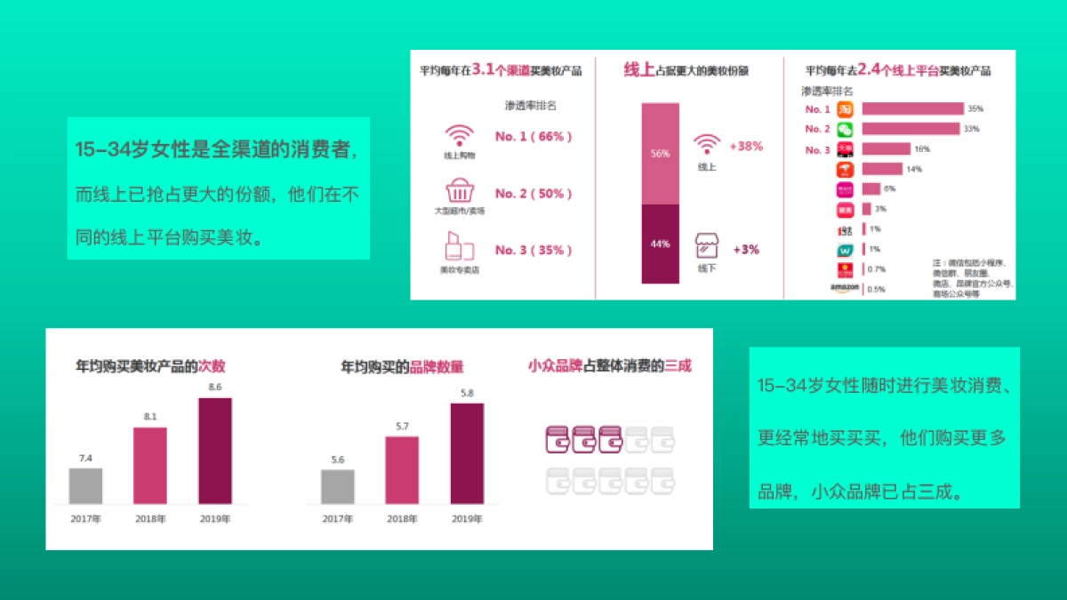 「私域运营 全渠道零售」美妆护肤企业零售数字化解决方案_第5页