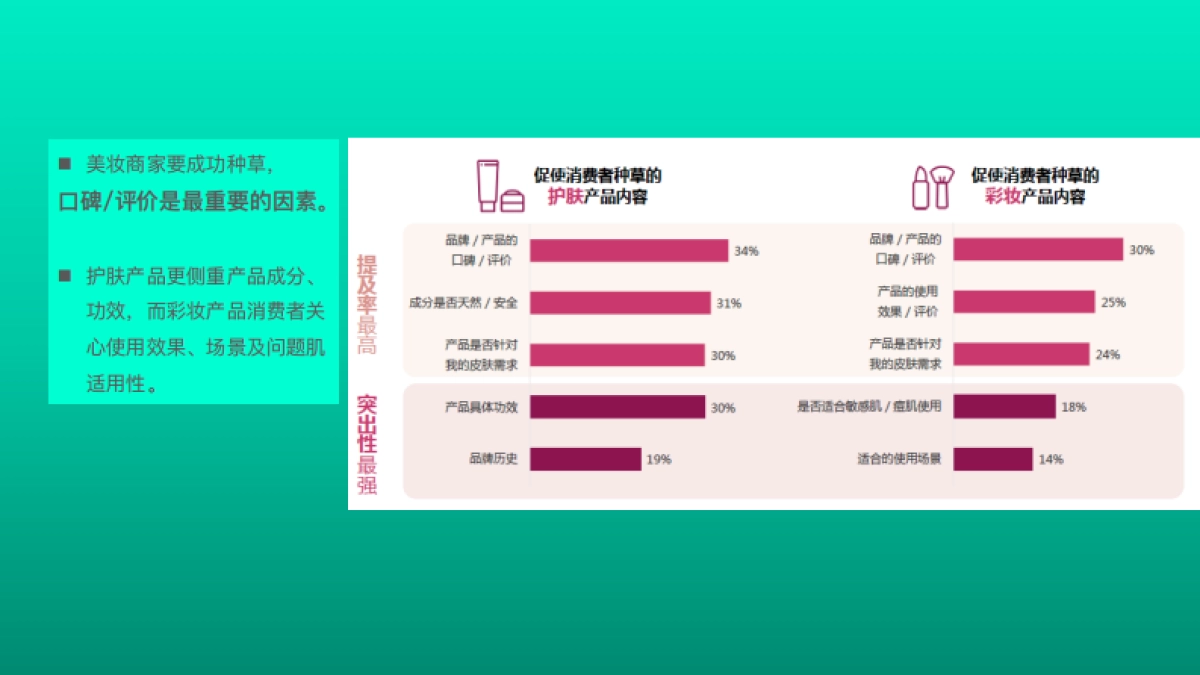 「私域运营 全渠道零售」美妆护肤企业零售数字化解决方案_第6页