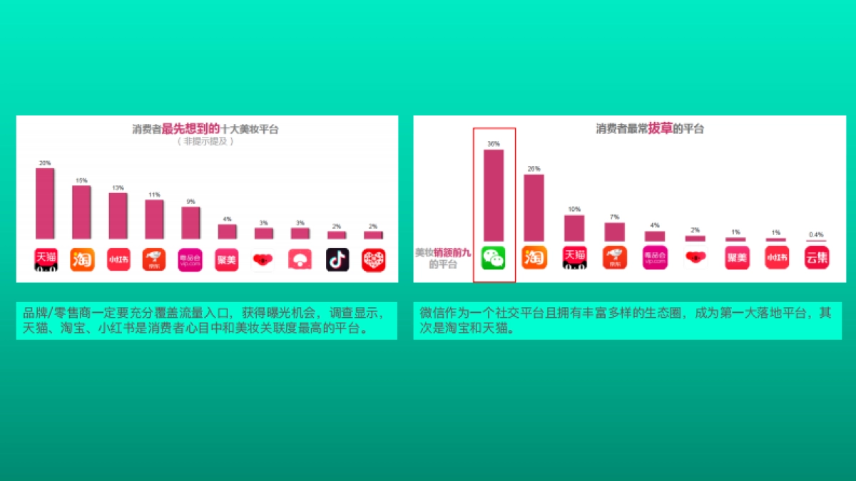 「私域运营 全渠道零售」美妆护肤企业零售数字化解决方案_第8页