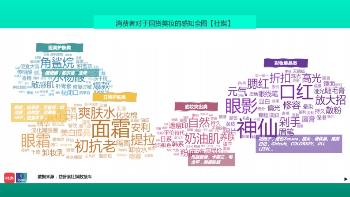「私域运营 全渠道零售」美妆护肤企业零售数字化解决方案_第9页