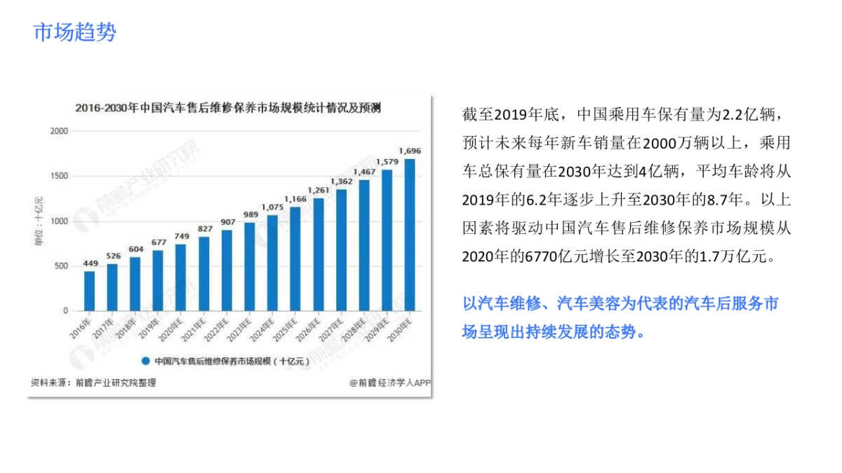 【门店系统】汽车行业概况与行业解决方案_第5页
